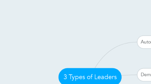Mind Map: 3 Types of Leaders