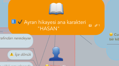 Mind Map: Ayran hikayesi ana karakteri "HASAN"