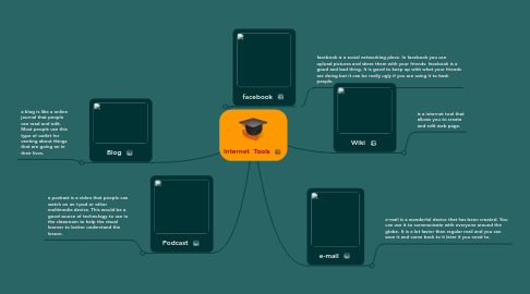 Mind Map: Internet  Tools