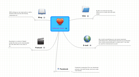 Mind Map: Internet Tools