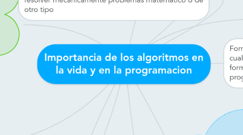 Mind Map: Importancia de los algoritmos en la vida y en la programacion