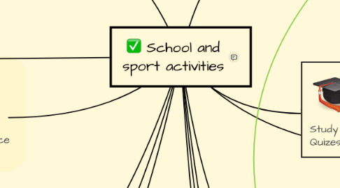 Mind Map: School and sport activities