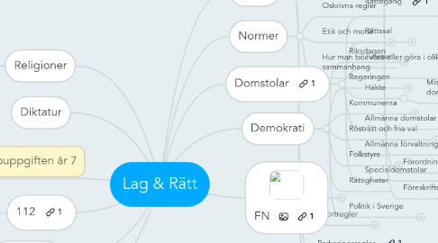 Mind Map: Lag & Rätt