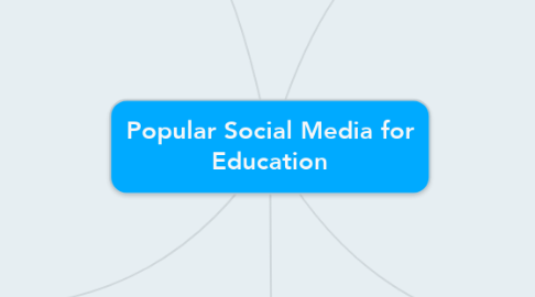 Mind Map: Popular Social Media for Education