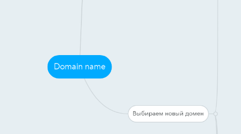 Mind Map: Domain name