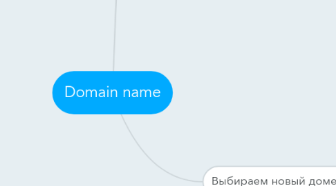 Mind Map: Domain name