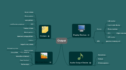 Mind Map: Output