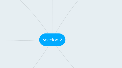 Mind Map: Seccion 2