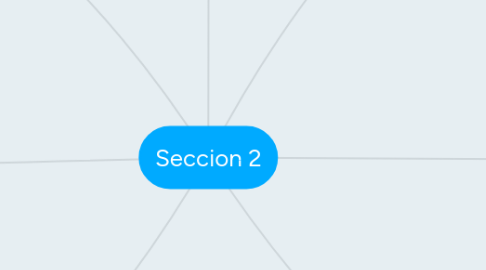 Mind Map: Seccion 2