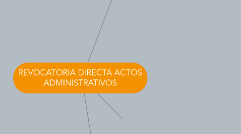 Mind Map: REVOCATORIA DIRECTA ACTOS ADMINISTRATIVOS