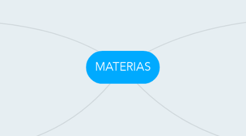 Mind Map: MATERIAS