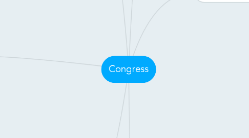 Mind Map: Congress