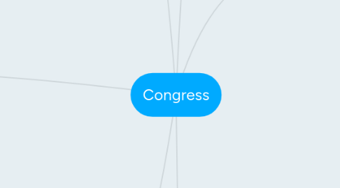 Mind Map: Congress