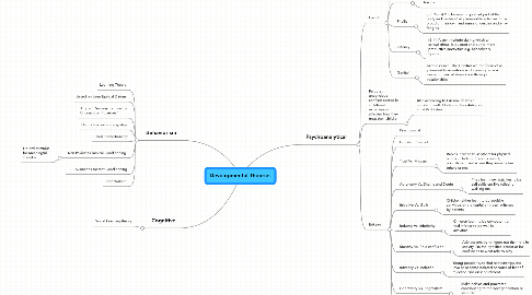 Mind Map: Developmental Theories