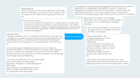 Mind Map: Dokument analyse