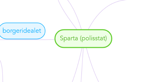 Mind Map: Sparta (polisstat)