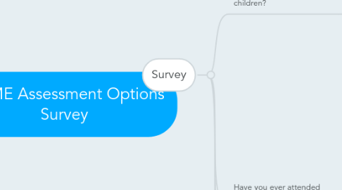 Mind Map: HOME Assessment Options Survey
