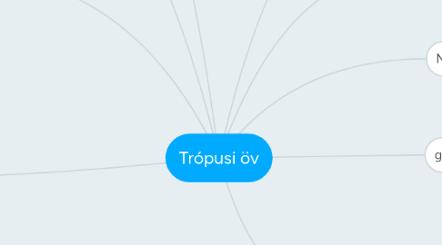 Mind Map: Trópusi öv