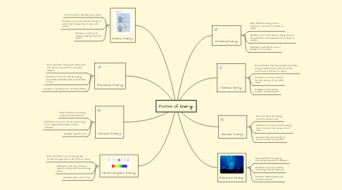 Mind Map: Forms of Energy