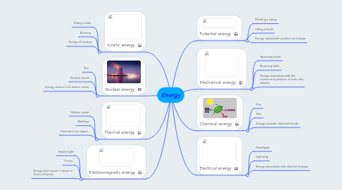 Mind Map: Energy