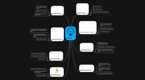 Mind Map: Energy