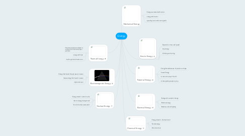 Mind Map: Energy