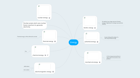 Mind Map: Energy