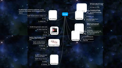 Mind Map: Energy