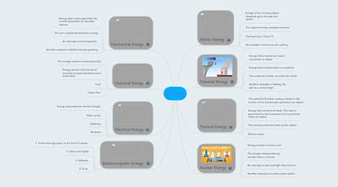 Mind Map: Energy