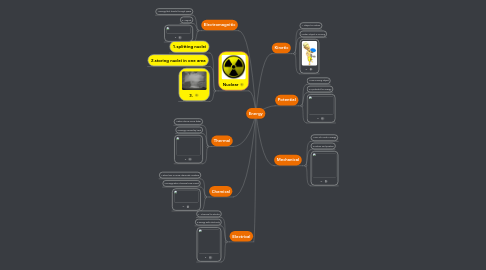 Mind Map: Energy