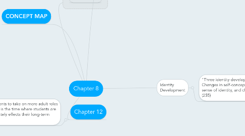 Mind Map: Chapter 8