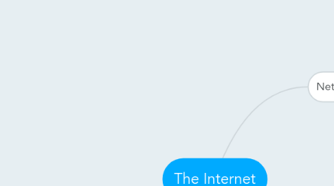 Mind Map: The Internet