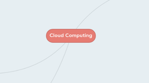 Mind Map: Cloud Computing