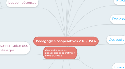 Mind Map: Pédagogies coopératives 2.0  / #AA