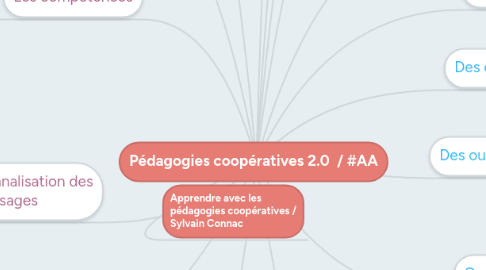 Mind Map: Pédagogies coopératives 2.0  / #AA