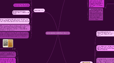 Mind Map: VANGUARDIAS EUROPEAS SIGLO XX