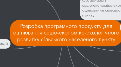 Mind Map: Розробка програмного продукту для оцінювання соціо-економіко-екологічного розвитку сільського населеного пункту