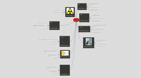 Mind Map: Energy