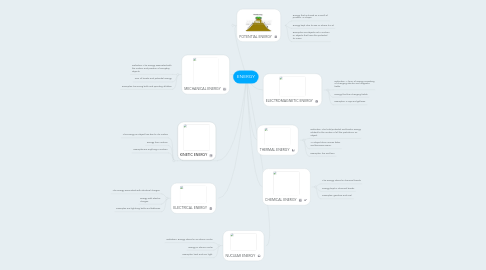 Mind Map: ENERGY