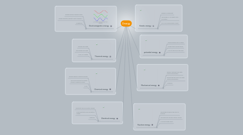 Mind Map: Energy