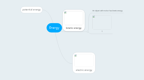 Mind Map: Energy
