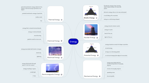 Mind Map: Energy