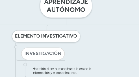 Mind Map: APRENDIZAJE AUTÓNOMO