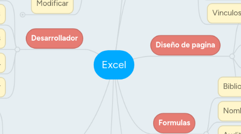 Mind Map: Excel