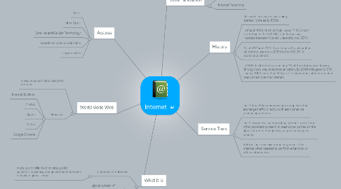 Mind Map: Internet