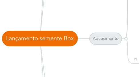 Mind Map: Lançamento semente Box