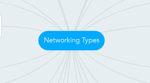 Mind Map: Networking Types