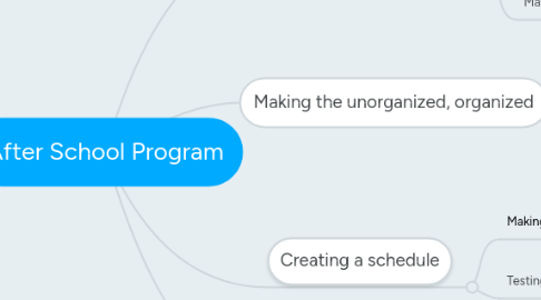 Mind Map: After School Program