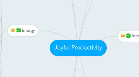 Mind Map: Joyful Productivity