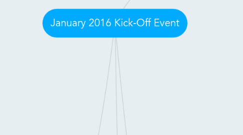 Mind Map: January 2016 Kick-Off Event